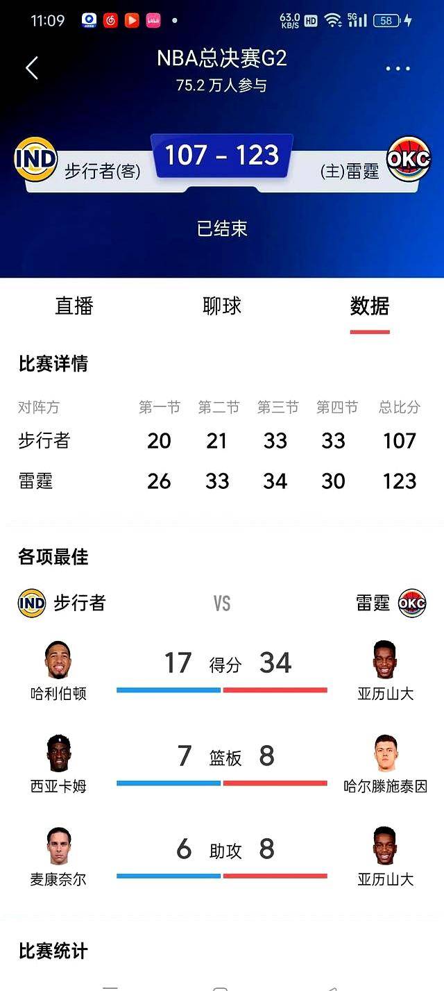 今晚突围战来临，俄克拉荷马雷霆围绕NBA总决赛远射贴柱，引发热议，赛程密集仍需轮换的简单介绍-kaiyun 官网